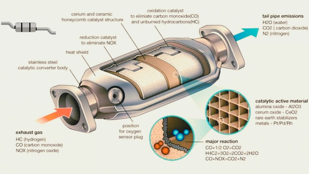 How Catalytic Converter Work